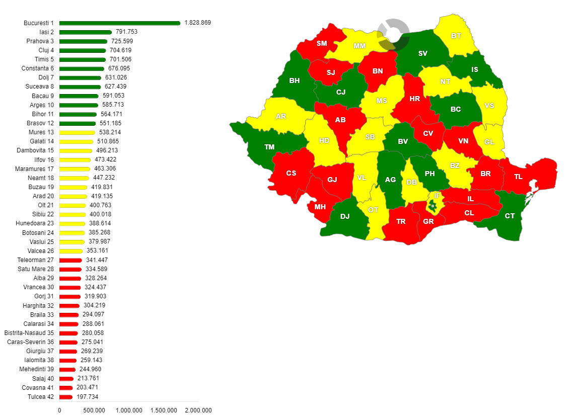 Populația rezidentă, pe județe, în anul 2018